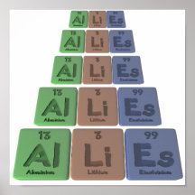Aliado-Al-Li-Es-Aluminio-Litio-Einsteinio Poster