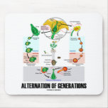 Alternación de las generaciones (ciclo vital de la alfombrillas de raton
