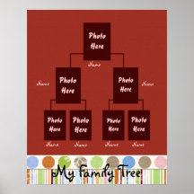 Árbol de familia 02 poster