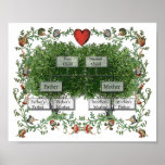 Árbol de familia 2A Poster