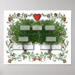 Árbol de familia 3A Posters