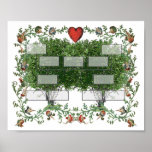 Árbol de familia 5A Posters