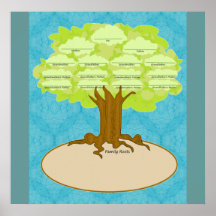 Árbol de familia, poster