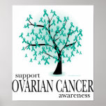 Árbol del cáncer ovárico poster