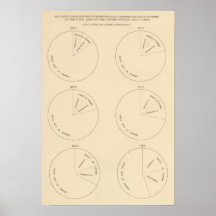 Áreas de 127 proporciones en granjas posters