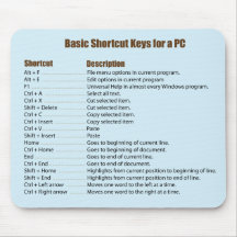 Atajos de teclado básico Mousepad