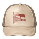 Beef_Cuts Gorros