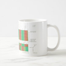 Birrefringencia Taza De Café