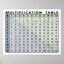 ¡calculadora inmediata de la tabla de multiplicaci poster