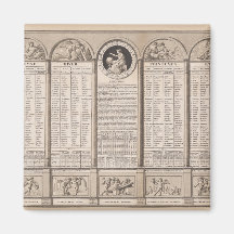 Calendario republicano, 1794 imán para frigorífico