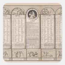Calendario republicano, 1794 calcomania cuadrada personalizada