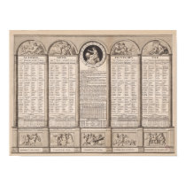 Calendario republicano, 1794 posters