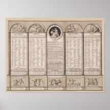 Calendario republicano, 1794 poster