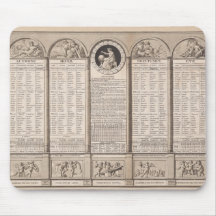Calendario republicano, 1794 tapetes de ratones