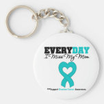 Cáncer ovárico cada Srta. My Mom del día I Llaveros