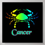 Cáncer Poster