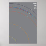 Capas de la tierra posters