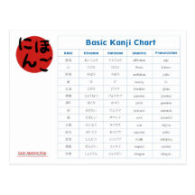 Carta básica japonesa del kanji (afecto) tarjeta postal