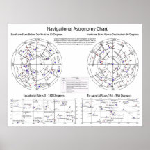 Carta de estrella navegacional celestial de la ast poster