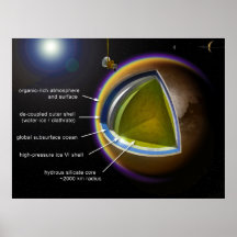 Carta de las capas internas de titán de la luna de posters