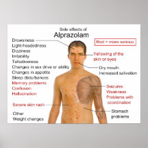 Carta de los efectos secundarios para la droga Alp Poster