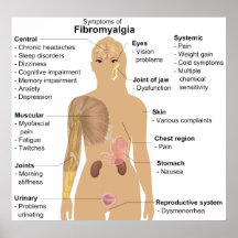 Carta de los síntomas del Fibromyalgia Poster