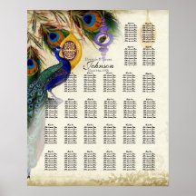 Carta del asiento de la tabla de la recepción, pav poster