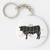 ¡Carta del carnicero de la carne de vaca - carne d Llaveros