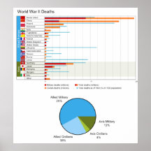 Carta detallada de la Segunda Guerra Mundial de mu Impresiones