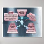 Carta en trabajos posters