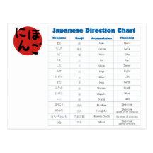 Carta japonesa de la dirección tarjeta postal