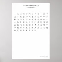 Carta japonesa del kanji - primer grado impresiones
