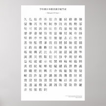 Carta japonesa del kanji - quinto grado posters