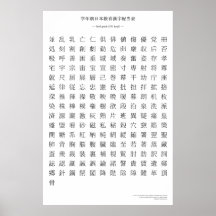 Carta japonesa del kanji - sexto grado posters