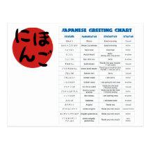 Carta japonesa del saludo postales
