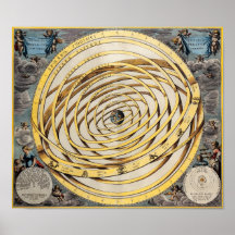 Carta solar del siglo XVII Posters