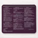 Cheetsheet del linux de BakaBT Tapete De Raton