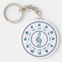 Círculo azul de quintos llavero personalizado