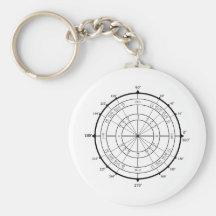 Círculo de unidad del friki de la matemáticas llaveros personalizados