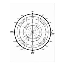 Círculo de unidad del friki de la matemáticas postal