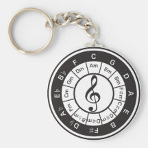 Círculo del 5to llaveros personalizados