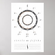 Círculo grande del poster de los quintos