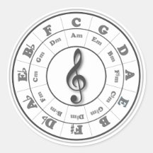 Círculo musical de B&W de quintos Etiquetas