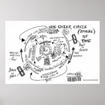 Círculo no lineal (esfera) del tiempo impresiones
