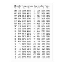 Clima/tablas de conversión ampliadas de la tempera plantillas de tarjetas personales