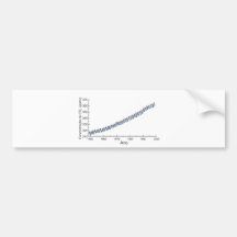 CO2CONCENTRA gráfico com a concentação de CO2 na a Adesivos