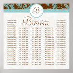 Comienzo en la carta que asienta $10,55 para la re posters