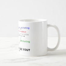¿Cómo la corriente es usted? (la diversa física de Taza De Café