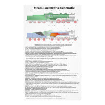 Componentes típicos en un diagrama de la locomotor foto