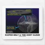 Correa y la nube de Oort (astronomía) de Kuiper Alfombrillas De Ratón